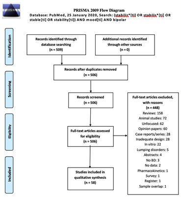 Stabilization Beyond Mood: Stabilizing Patients With Bipolar Disorder in the Various Phases of Life